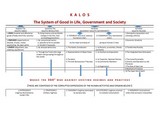 Kalos: diagram