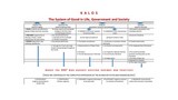Kalos: diagram